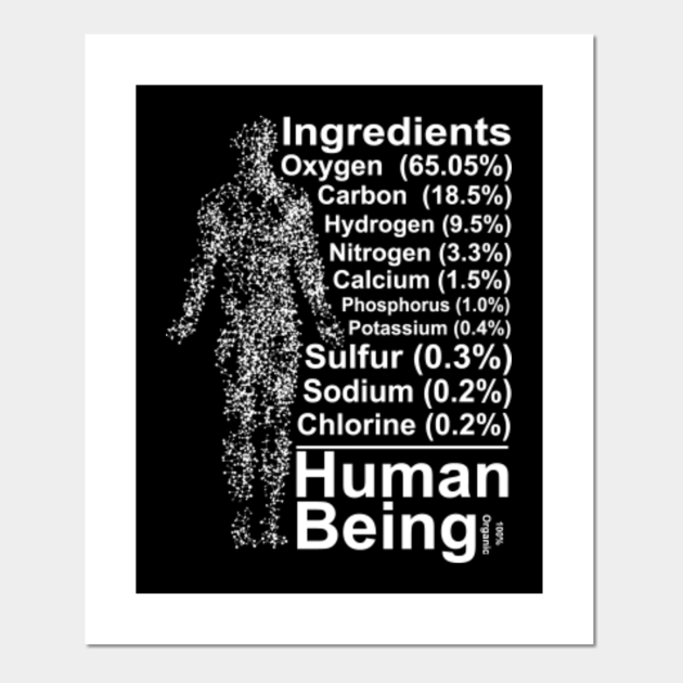 Human Being Ingredients List Human Being Ingredients List Posters